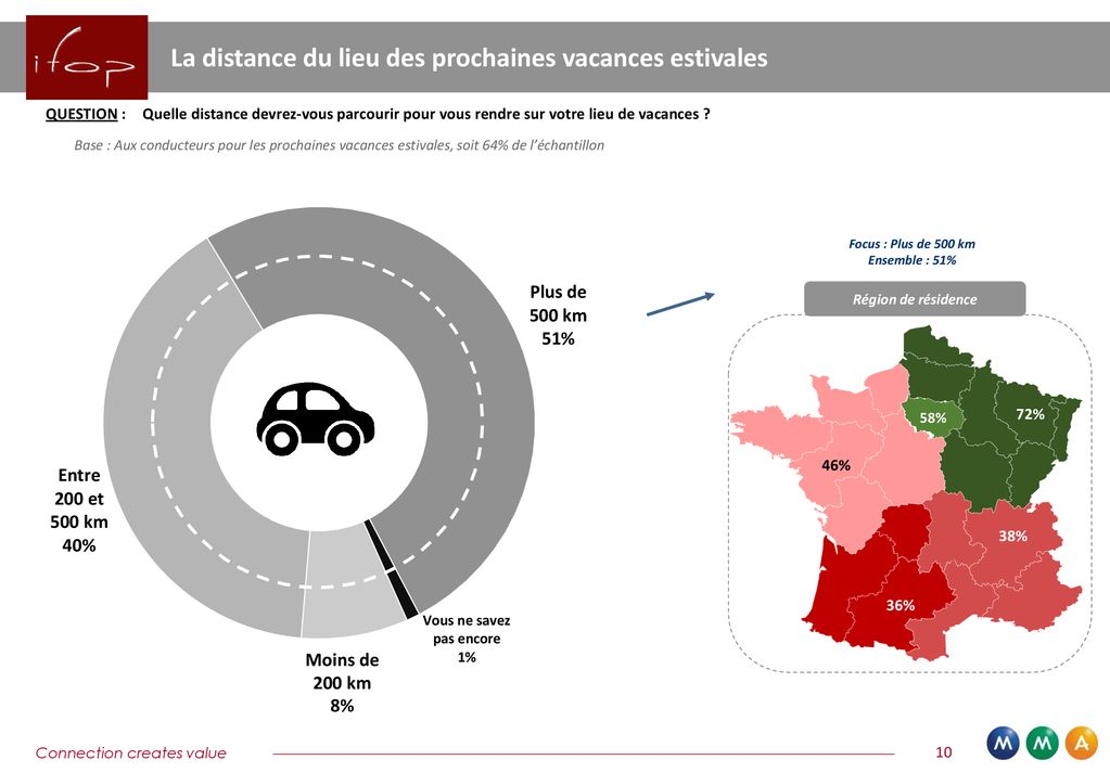 D Parts En Vacances Les Fran Ais Et La Somnolence Au Volant Ppt